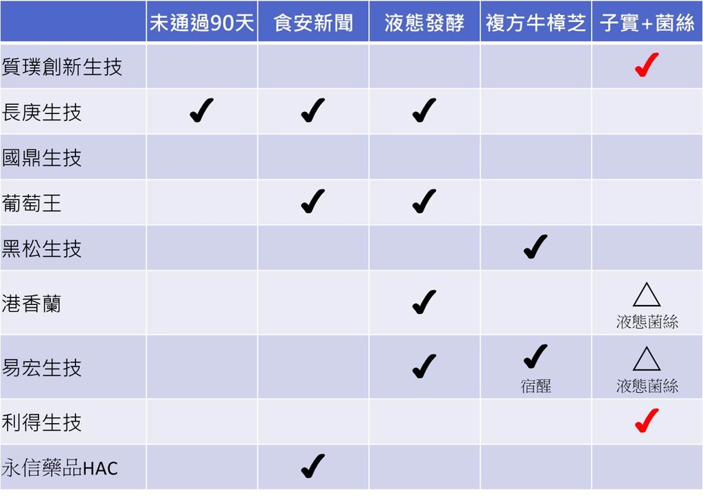 廠商比較表.jpg