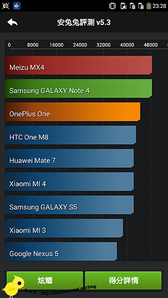 Coolpad 酷派大神F2手機-年輕人的第一隻4G手機