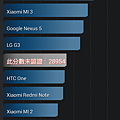 Coolpad 酷派大神F2手機-年輕人的第一隻4G手機