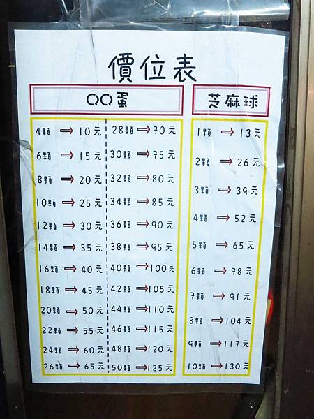 【新莊排隊美食】無名地瓜球-從小吃到大的零嘴 【新莊排隊美食】無名地瓜球-從小吃到大的零嘴