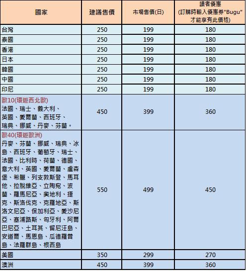 【出國自由行必備利器】GiveMeFi無線上網WIFI機-不限流量，市場超低價、便宜