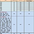 【出國自由行必備利器】GiveMeFi無線上網WIFI機-不限流量，市場超低價、便宜