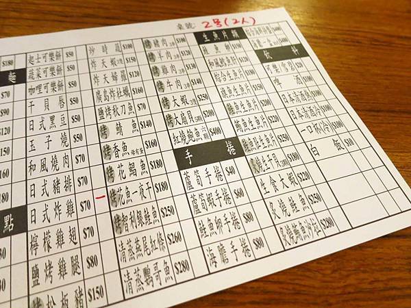 【蘆洲餐廳】福岡漁場-100元就能吃到生魚片丼飯