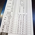 【桃園】滷肉方控肉飯-充滿膠質黏稠的魯肉飯