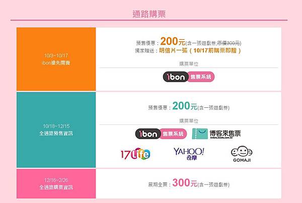 【台北展覽】Hello Kitty Go Around 歡樂嘉年華-Hello Kitty特展-台北圓山花博爭艷館