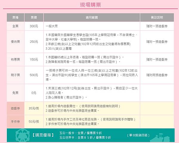 【台北展覽】Hello Kitty Go Around 歡樂嘉年華-Hello Kitty特展-台北圓山花博爭艷館