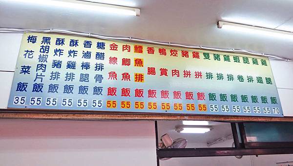 【新莊美食】台北一品炸雞便當-55元就能吃到雙主菜便當