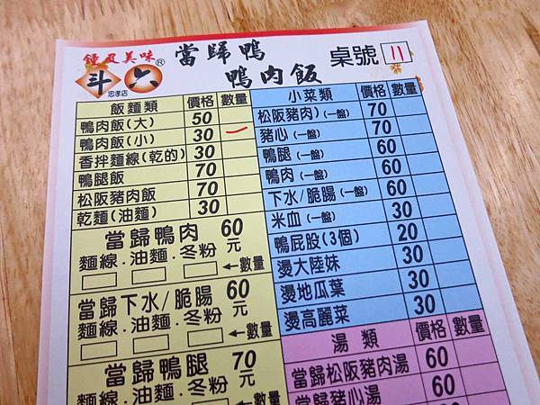 【板橋美食】斗六當歸鴨-30元也能吃到超多鴨肉的鴨肉飯