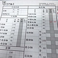 【台北美食】西門麵店-不少人推薦的便宜麵店