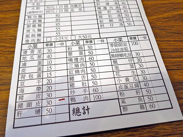 【台北美食】台南意麵水餃-西門町的超便宜宵夜美食