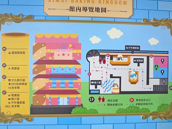 【彰化景點】興麥食品烘焙王國-免門票蛋捲DIY觀光工廠