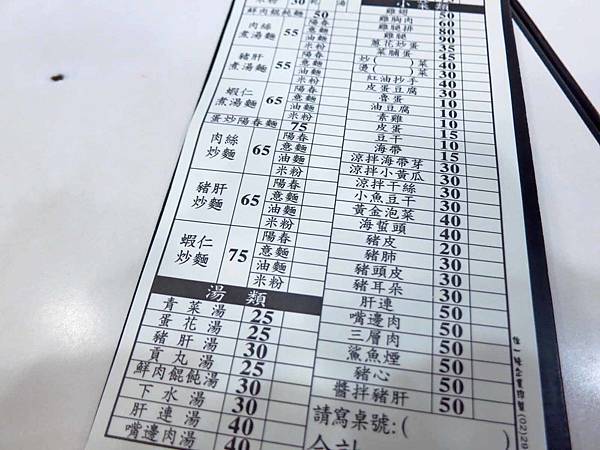 【三重美食】古早味小吃店-香噴噴迷人的滷肉飯