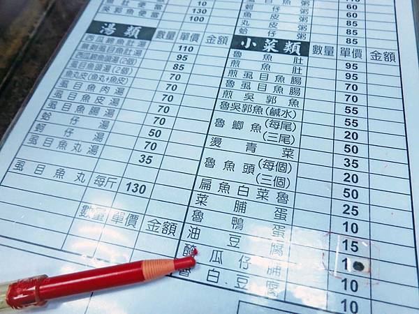 【台北美食】台南虱目魚粥-迪化街裡的超人氣虱目魚料理店 【台北美食】台南虱目魚粥-迪化街裡的超人氣虱目魚料理店