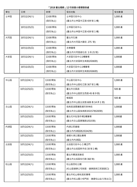 2018台北燈會-台北燈節最新完整訊息