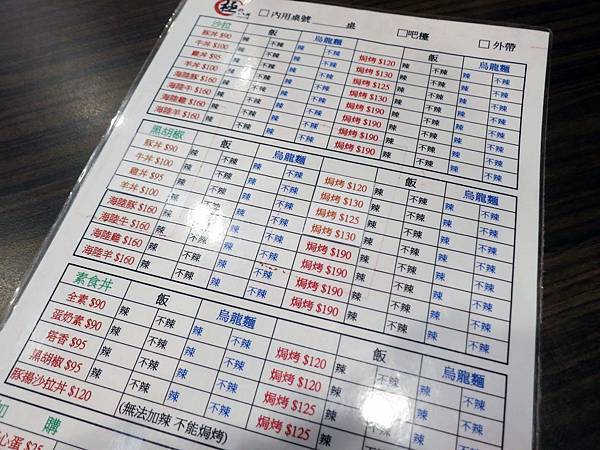 【三重美食】極之八丼-只要百元就能吃到美味的丼飯