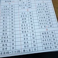 【台北美食】五十年香菇肉粥-便宜又美味的肉粥店