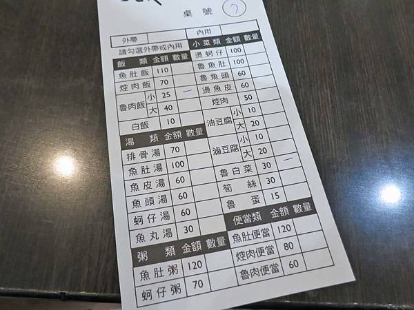 【台北美食】阿義魯肉飯-超過50年的魯肉飯老店