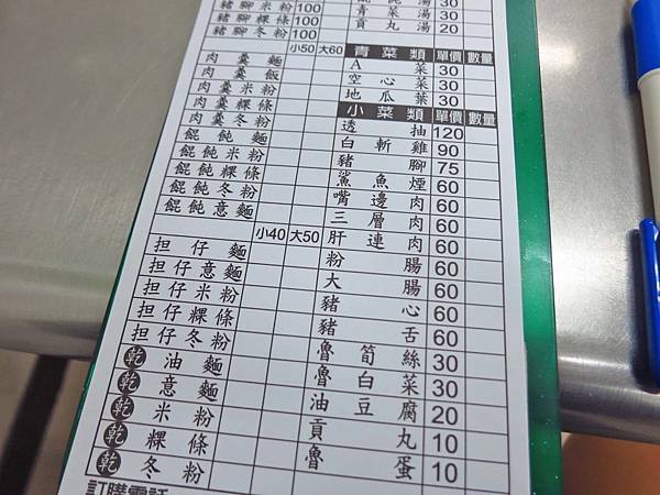 【林口美食】台南担仔麵-香噴噴令人著迷的魯肉飯小吃店