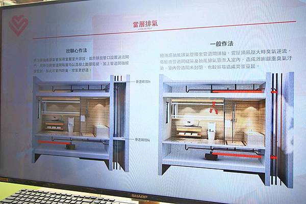 【新店建案】欣聯心-350米雙捷運交匯，坐落上千坪生態公園、百貨商場、摩天大樓附近的絕佳地理位置