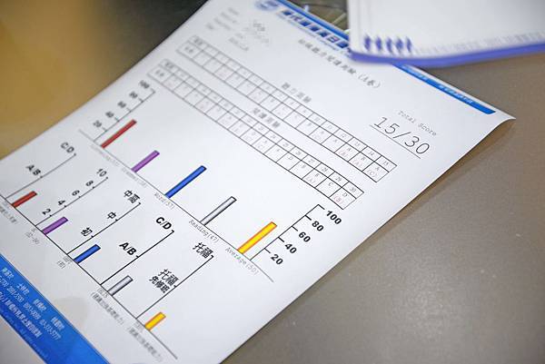 【TOEIC多益考試技巧&解題攻略】推薦時代國際台北TOEIC多益補習班