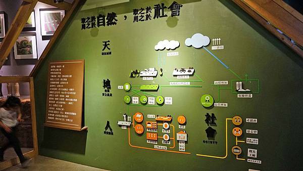 【彰化景點】台灣穀堡-好吃又好玩的稻米親子DIY觀光工廠