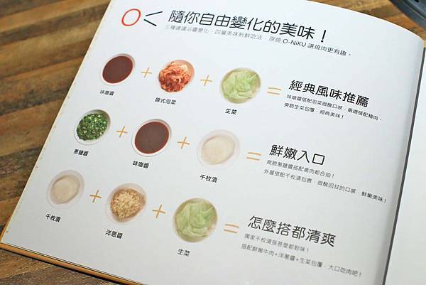 【三重美食】原燒O-NiKU三重龍門店-不到千元吃好肉，多重DIY吃法變化無窮