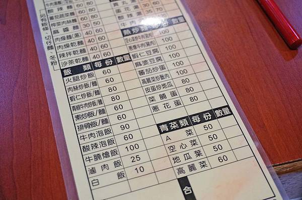 【三重美食】中華餃子館-隱身在巷弄裡的美味店家