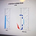 【台北建案】古亭匯-挑高3米4~3米6高檔建材、捷運古亭站100米、絕佳機能生活圈總價1199萬起