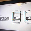 【台北建案】古亭匯-挑高3米4~3米6高檔建材、捷運古亭站100米、絕佳機能生活圈總價1199萬起