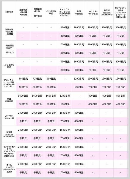 【交通】那霸機場直達美國村、沖繩美麗海水族館交通巴士、公共公車完整介紹無須換車