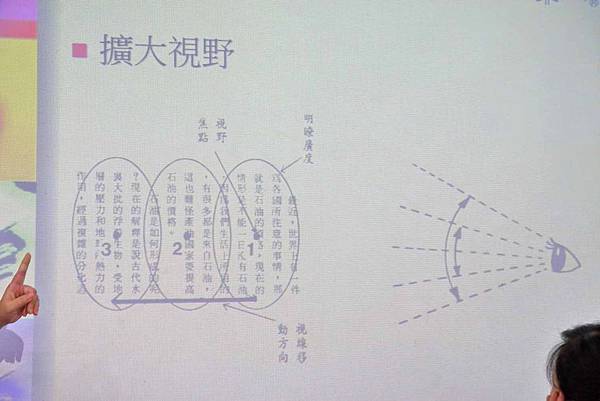 【激發潛能！提升閱讀及專注力快速又有效的方法】楊氏速讀記憶班，專業教材、強化學習，讓學習力事半功倍增加自我能力、幼童班及成人班熱烈報名!