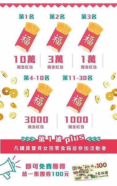 【宅配零食】寶貝女孩箱-超過十種不同口味異國零食、餅乾大集合！還有機會獲得賓士、馬爾地夫、沙巴豪華旅遊、GOGORO等大獎哦！