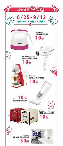 【宅配零食】寶貝女孩箱-超過十種不同口味異國零食、餅乾大集合！還有機會獲得賓士、馬爾地夫、沙巴豪華旅遊、GOGORO等大獎哦！