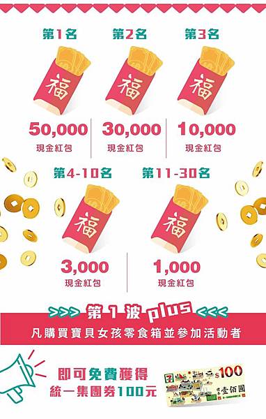 【宅配零食】寶貝女孩箱-超過十種不同口味異國零食、餅乾大集合！還有機會獲得賓士、馬爾地夫、沙巴豪華旅遊、GOGORO等大獎哦！