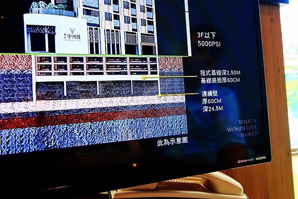 【中和建案】中河棧-中和捷運600米，樓下即是超商、全聯，臨近大潤發、迪卡儂超方便生活機能捷運宅