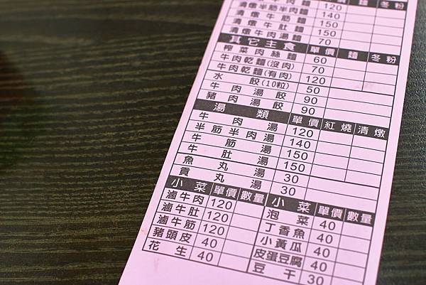 【新莊美食】阿忠牛肉麵-超過30年老店，濃郁香氣逼人的湯頭讓你一喝就愛不釋手