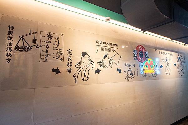 【三重美食】豐雞號-軟嫩不乾柴豐富美味的港式油雞飯美食 【三重美食】豐雞號-軟嫩不乾柴豐富美味的港式油雞飯美食