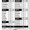【台中美食】咕蔬搖-新概念舒肥鹹水雞-顛覆便當油膩膩的印象！創意新料理，舒肥雞肉便當美食！