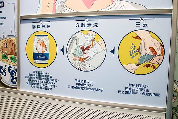 【宜蘭景點】溪和水產觀光工廠-2021年全新開幕!好玩又有趣的漫畫式簡介,多種免費海鮮試吃,飯糰DIY與現煮海鮮DIY活動玩不膩,美味多種魚料理,門票全抵消費的必玩室內景點 【宜蘭景點】溪和水產觀光工廠-2021年全新開幕!好玩又有趣的漫畫式簡介,多種免費海鮮試吃,飯糰DIY與現煮海鮮DIY活動玩不膩,美味多種魚料理,門票全抵消費的必玩室內景點