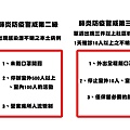 武漢肺炎防疫疫情警戒等級！一級、二級、三級、四級以及封城詳細介紹