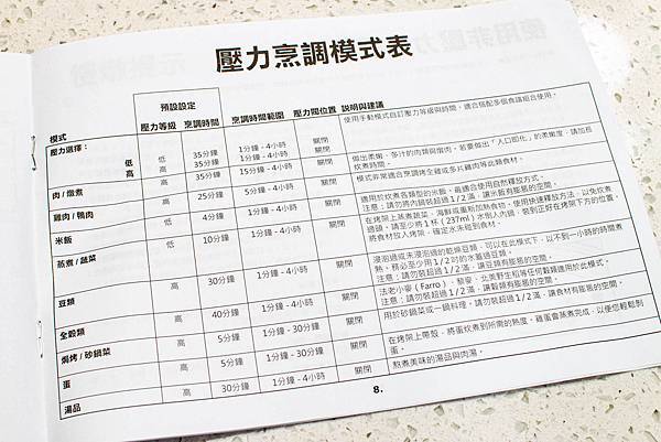 【壓力鍋推薦】Hamilton Beach漢美馳多功能微電腦壓力鍋-輕輕鬆鬆燉出入口即化的美味，微電腦控制安全又可靠