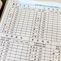 【台北美食】泰鐵板料理-青菜無限量免費加！絕對能讓你吃飽的泰式口味鐵板燒