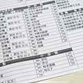 【蘆洲美食】宏點餐廳-３０年的老師傅手藝，好吃必點必吃的炒飯炒麵