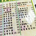 【桃園美食】柚仔園土雞城-隱藏在山中裡的美味烤雞店