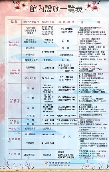 2022武陵富野渡假村-海拔1700公尺以上最高級、最豪華的飯店！在深山中還可以吃到海鮮以及ＳＰＡ設施