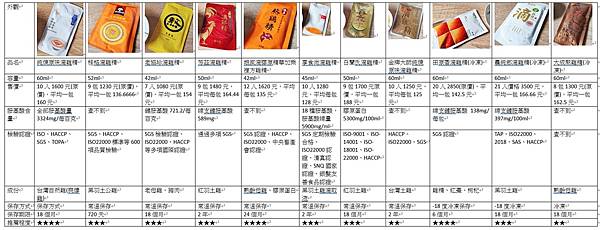 2022市售11家滴雞精大評比！11款滴雞精怎麼選？哪一款味道比較好喝？哪一款比較推薦？差別在哪邊？一次跟大家說！純煉滴雞精/田原香滴雞精(冷凍)/老協珍滴雞精/大成滴雞