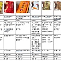2022市售11家滴雞精大評比！11款滴雞精怎麼選？哪一款味道比較好喝？哪一款比較推薦？差別在哪邊？一次跟大家說！純煉滴雞精/田原香滴雞精(冷凍)/老協珍滴雞精/大成滴雞