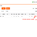 【淘寶集貨教學】秒飛集運