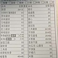 昇冠雞排專賣店