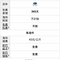 巧巧郎集運
